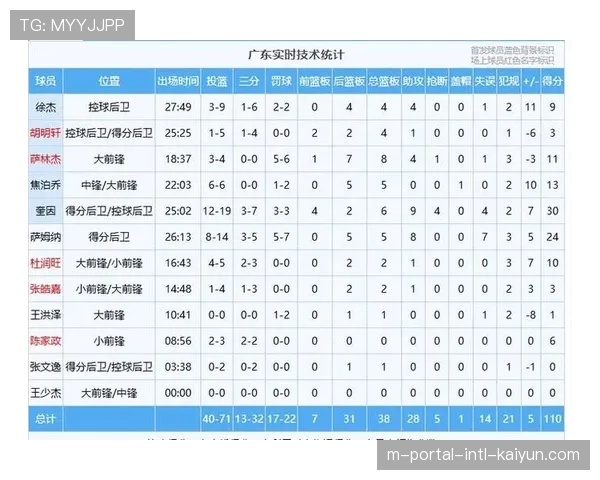 深圳队韧性十足稳居第六 史密斯关键时刻连得11分定胜局