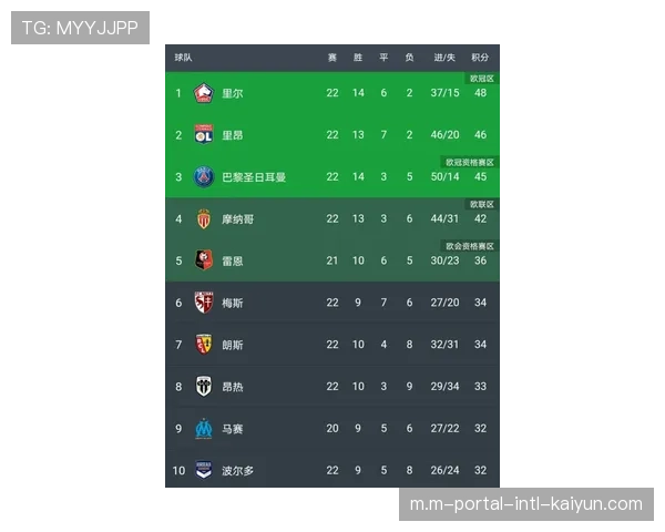 独行侠防守效率联盟垫底 场均失分过高制约战绩提升